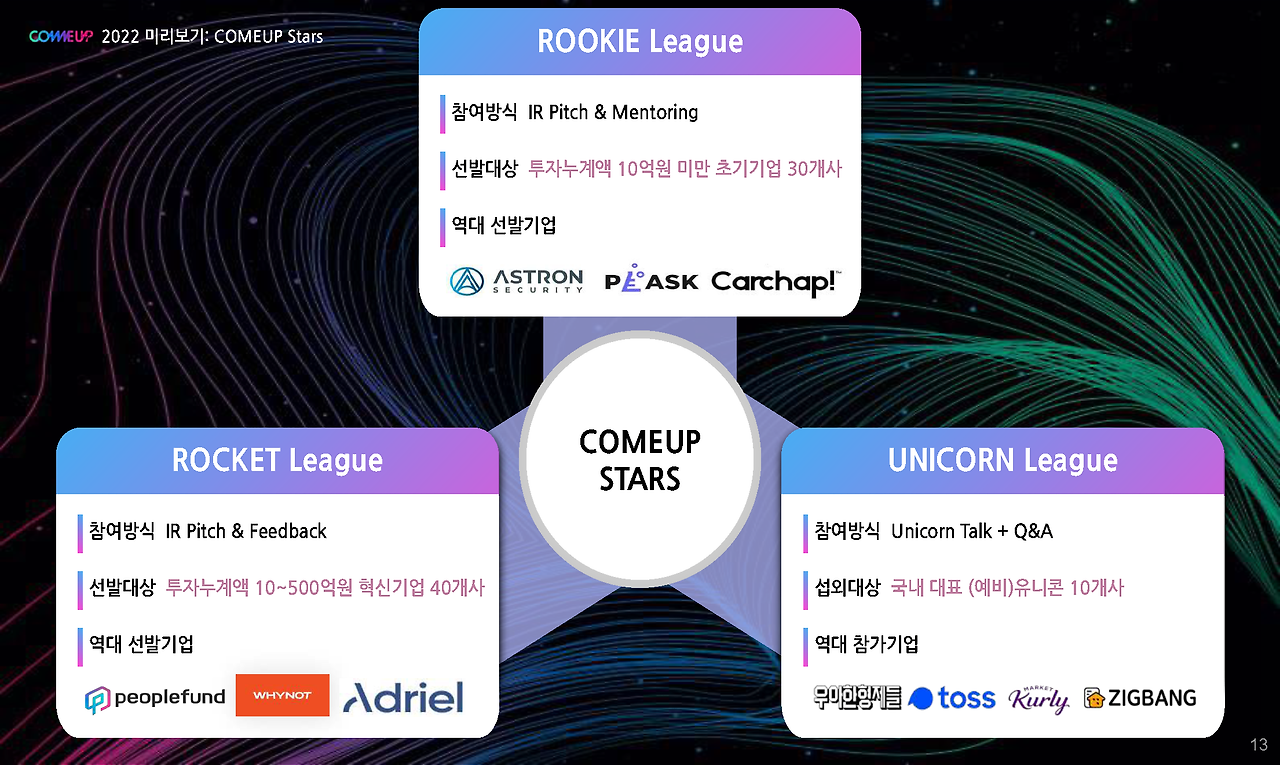 [COMEUP] 2022 스타트업 프로그램 소개자료 (KOR)_페이지_13.png
