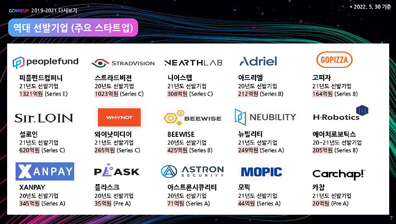 [COMEUP] 2022 스타트업 프로그램 소개자료 (KOR)_페이지_07.png