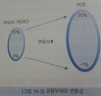 금융부채와 변동성.png