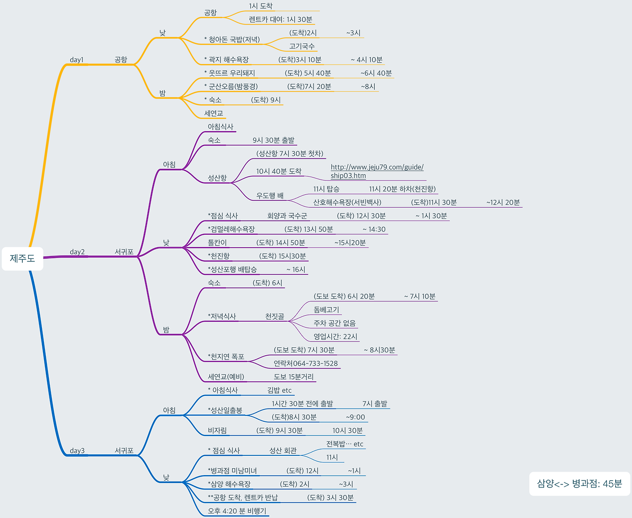 제주도여행코스 확정2.png