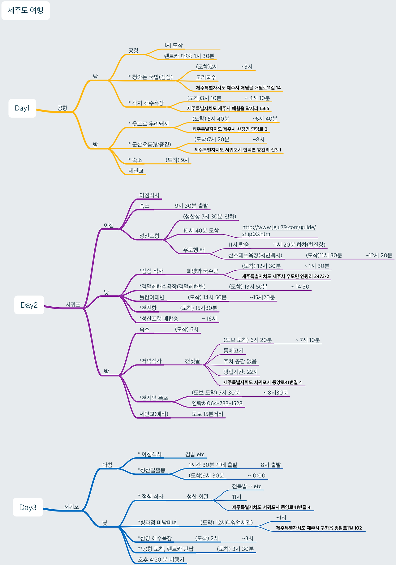 제주도여행코스 확정3.png