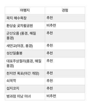 제주도 경험.pages 2017-11-02 00-15-44.png