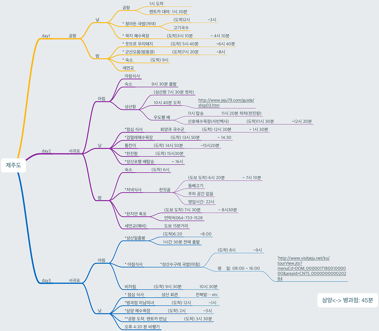 제주도여행코스 확정.png