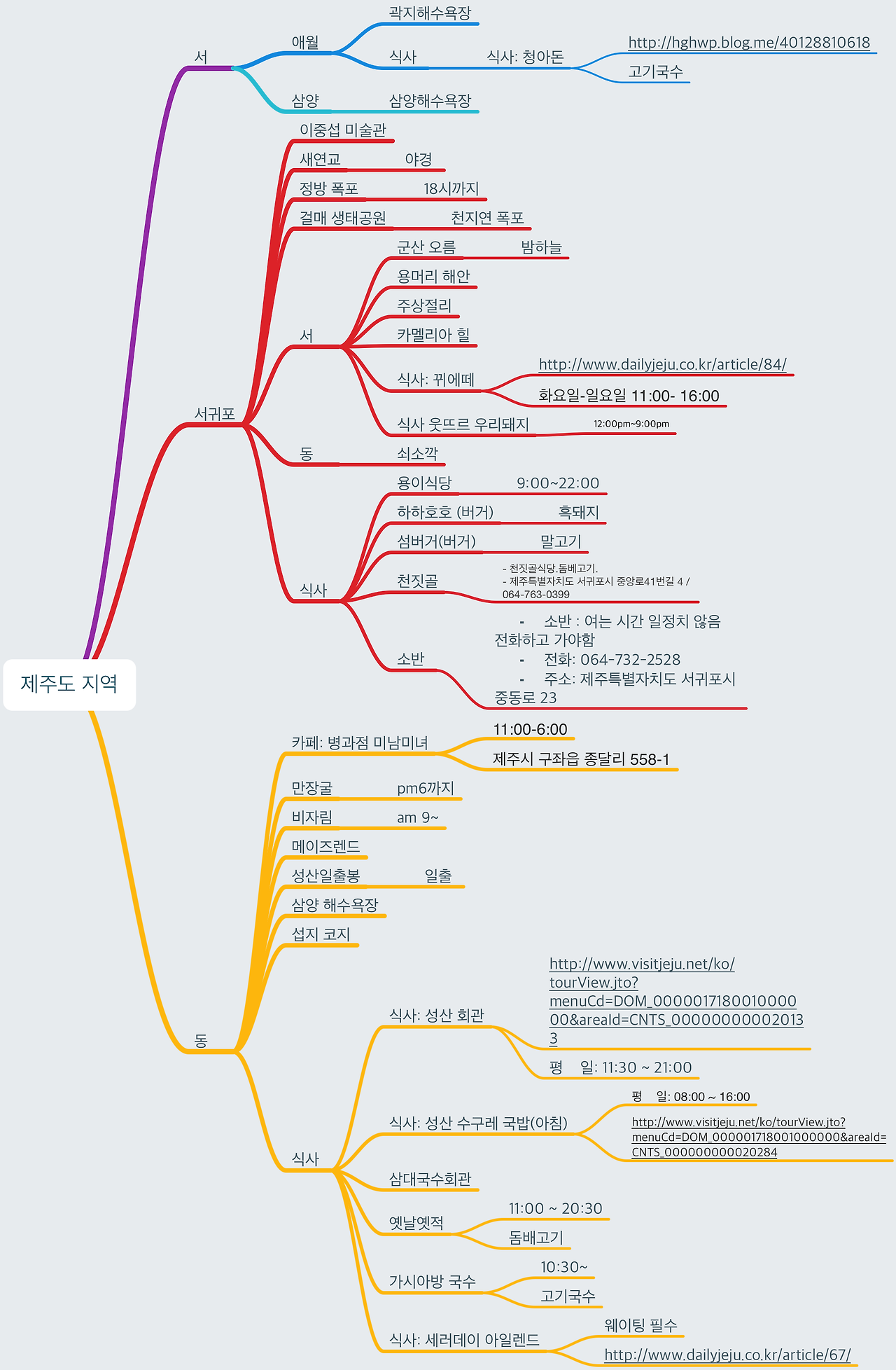 제주 여행지.png