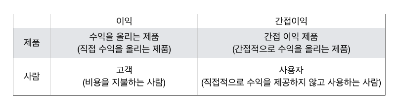 표_제품_사람_이익_간접이익 2017-12-05 20-59-56.png