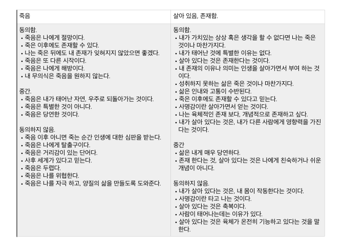 죽음_존재_매핑.pages 2017-03-11 21-28-13.png