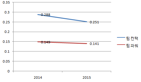 기아 팀컨택파워_2.png
