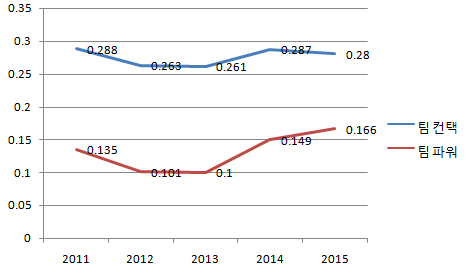 롯데 팀컨택파워.png