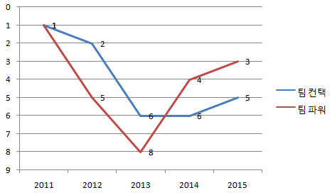 롯데 팀컨택파워순위.png