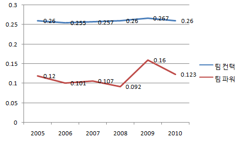 기아 팀컨택파워.png