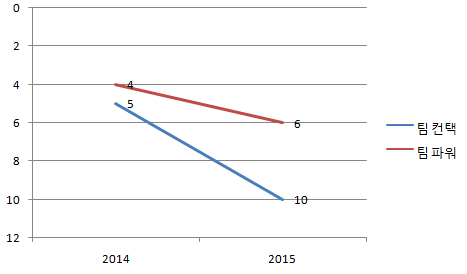 기아 팀컨택파워순위_2.png