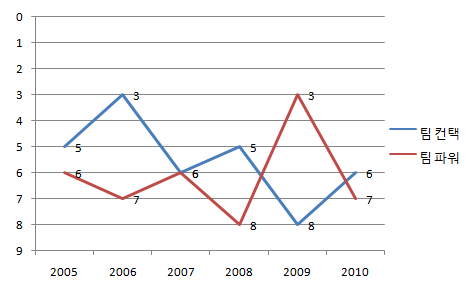 기아 팀컨택파워 순위.png