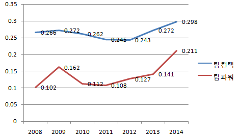 넥센 팀컨택파워_1.png