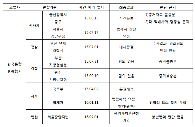 물류협회 고발건에 대한 표.png