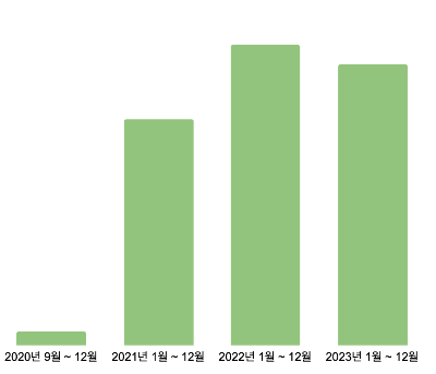 스크린샷 2024-03-01 오후 5.47.32.png