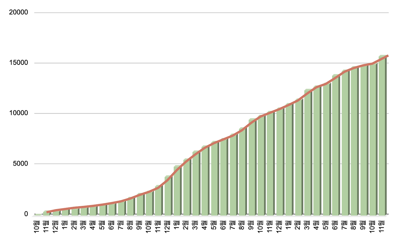 스크린샷 2022-11-03 오전 9.33.34.png