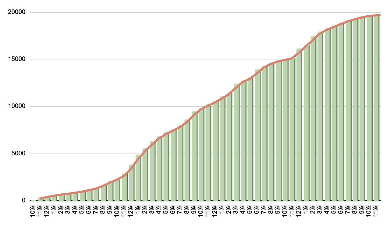 스크린샷 2023-11-05 오전 10.08.31.png