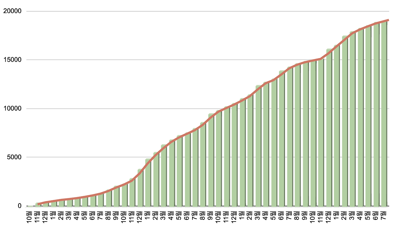 스크린샷 2023-07-17 오전 9.43.00.png