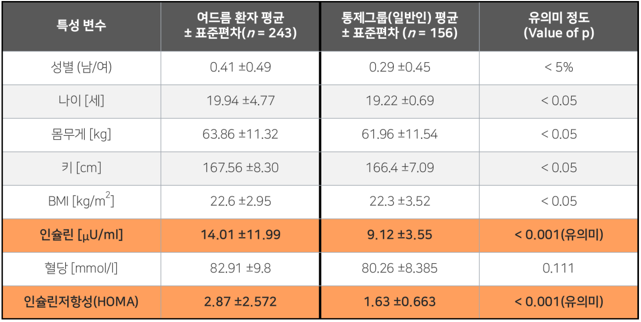 미국국립보건원 연구.png