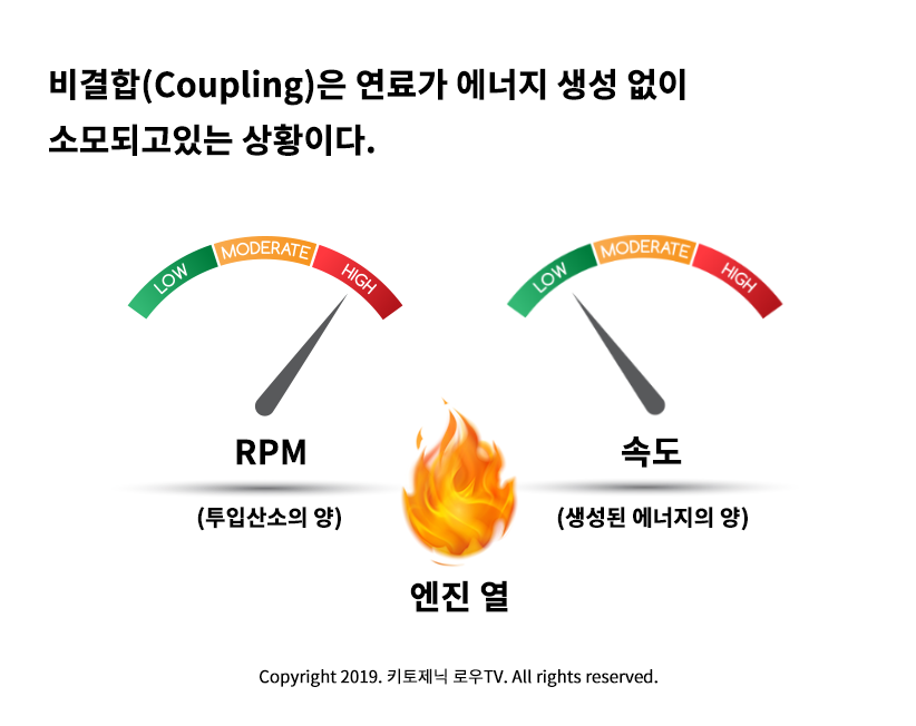 비결합 비유 설명.png