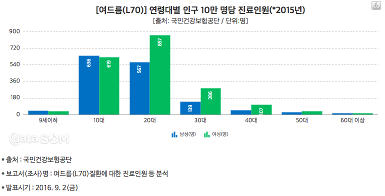 스크린샷 2018-06-10 오후 1.27.30.png