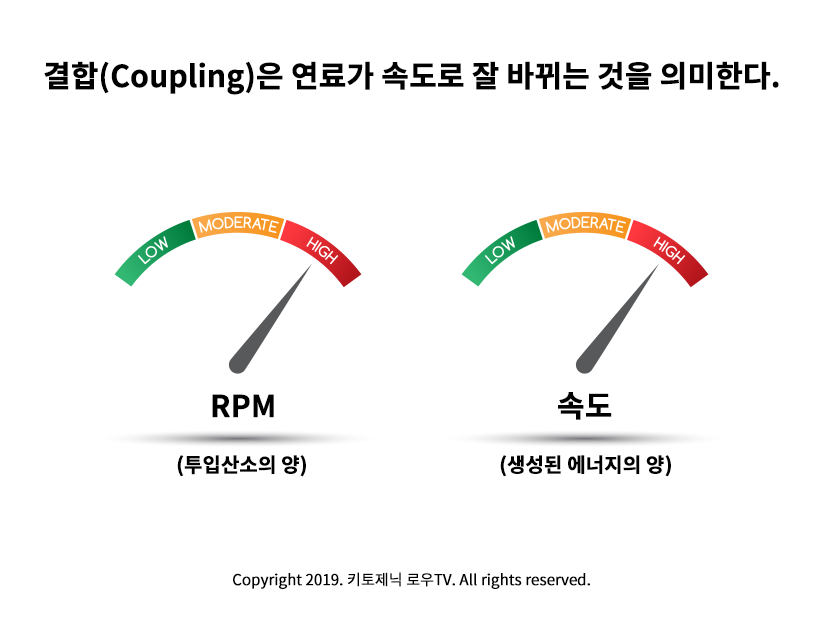 결합 비유 설명.png
