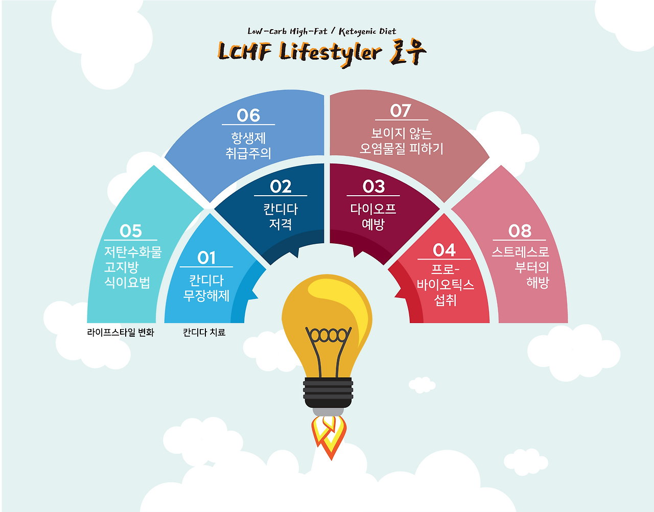 칸디다 치료를 위한 개괄@4x.png