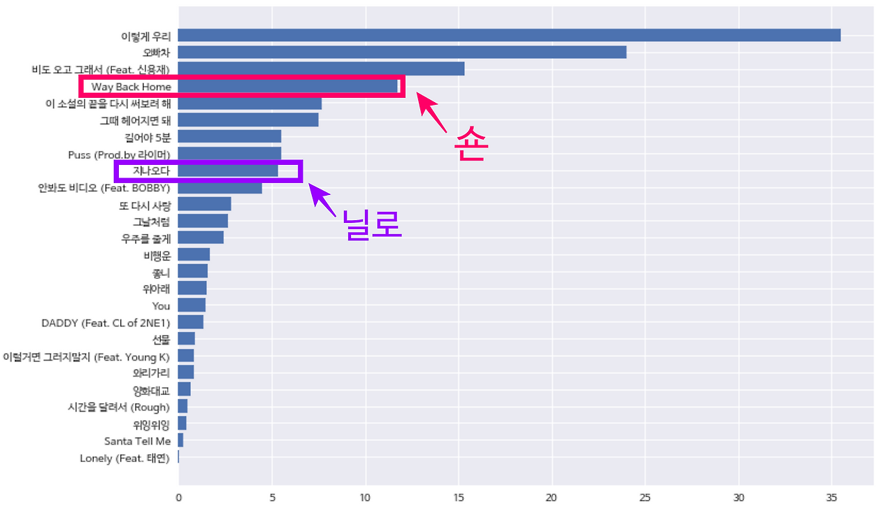 스크린샷 2018-07-31 오후 4.47.57.png