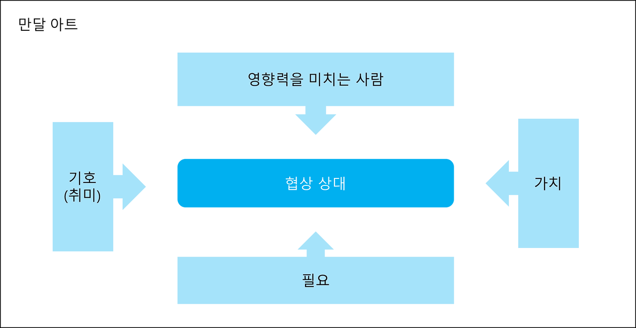 만달아트.png