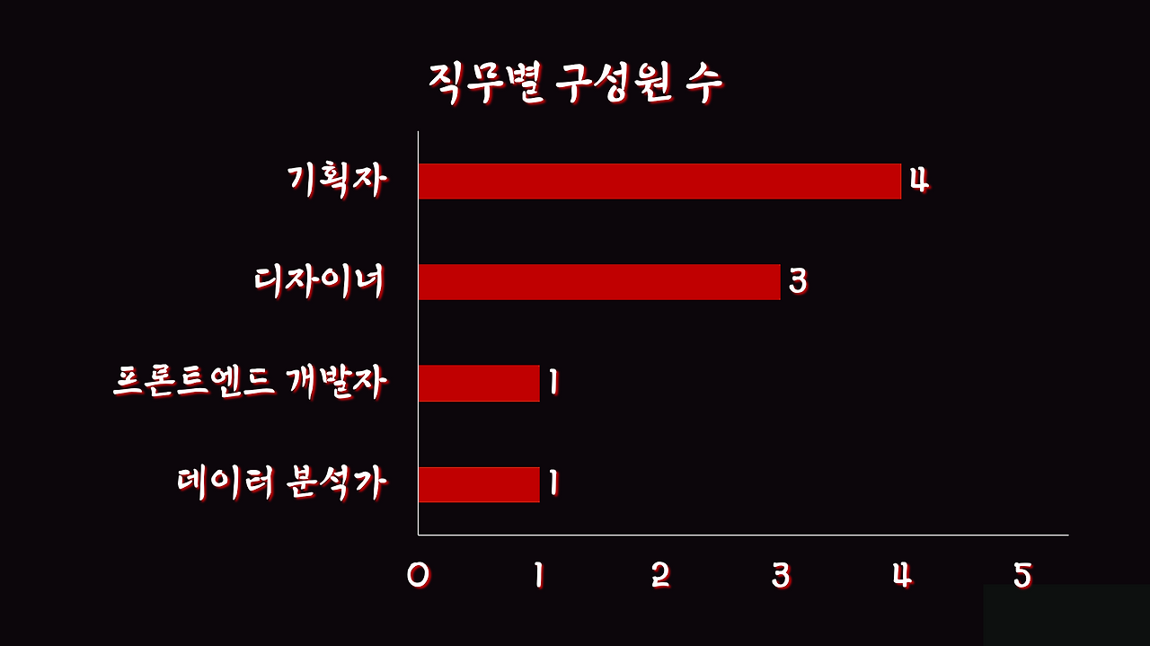 스크린샷 2019-08-13 오후 12.34.03.png