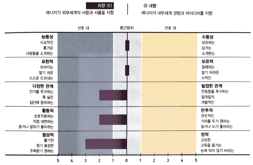 스크린샷 2022-12-07 오후 8.17.55.png