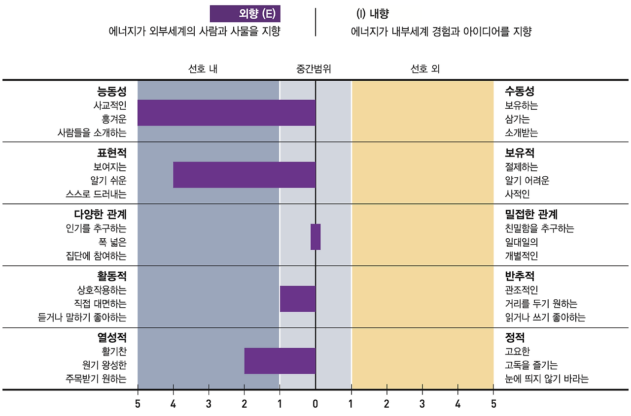 스크린샷 2022-12-07 오후 8.17.35.png