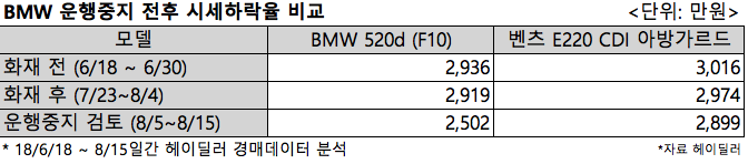 180817 (Table)BMW Stop.png