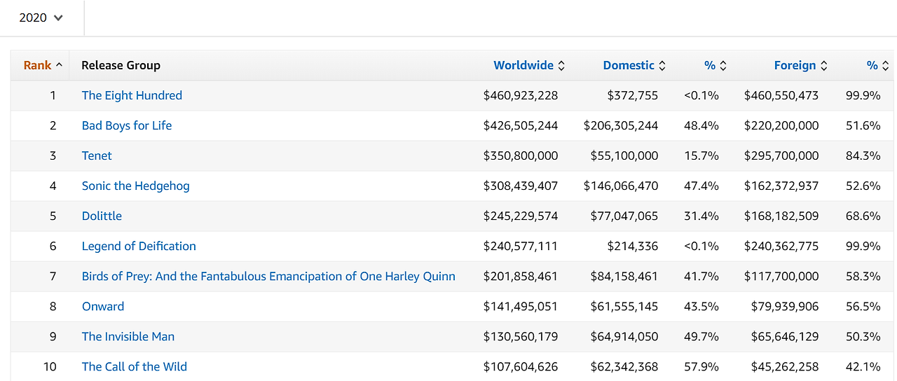 worldwide_boxoffice.png