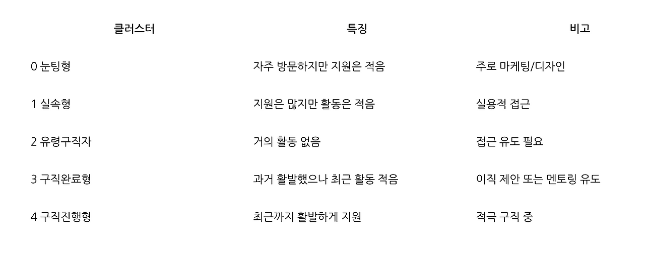 스크린샷 2025-08-01 오후 9.42.57.png