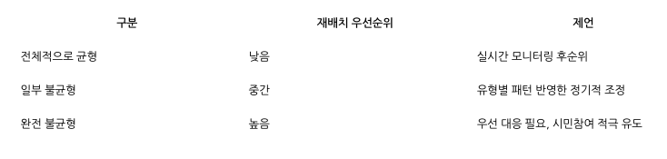 스크린샷 2025-06-05 오전 10.16.33.png