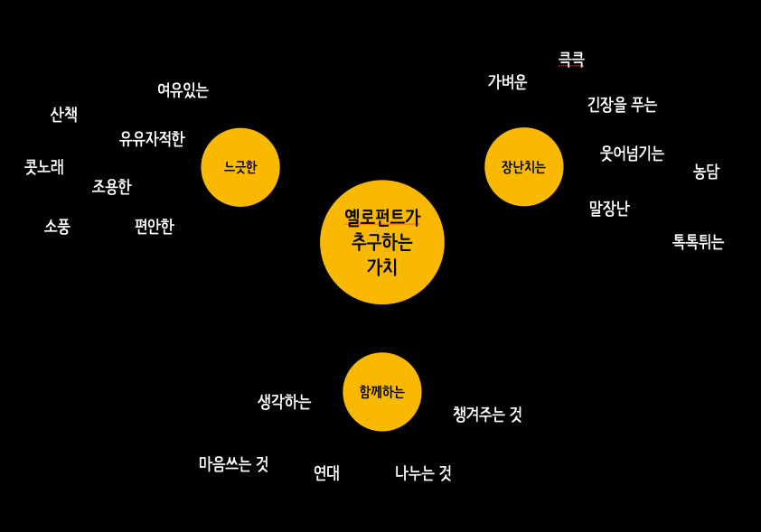 스크린샷 2021-12-16 오전 1.17.17.png