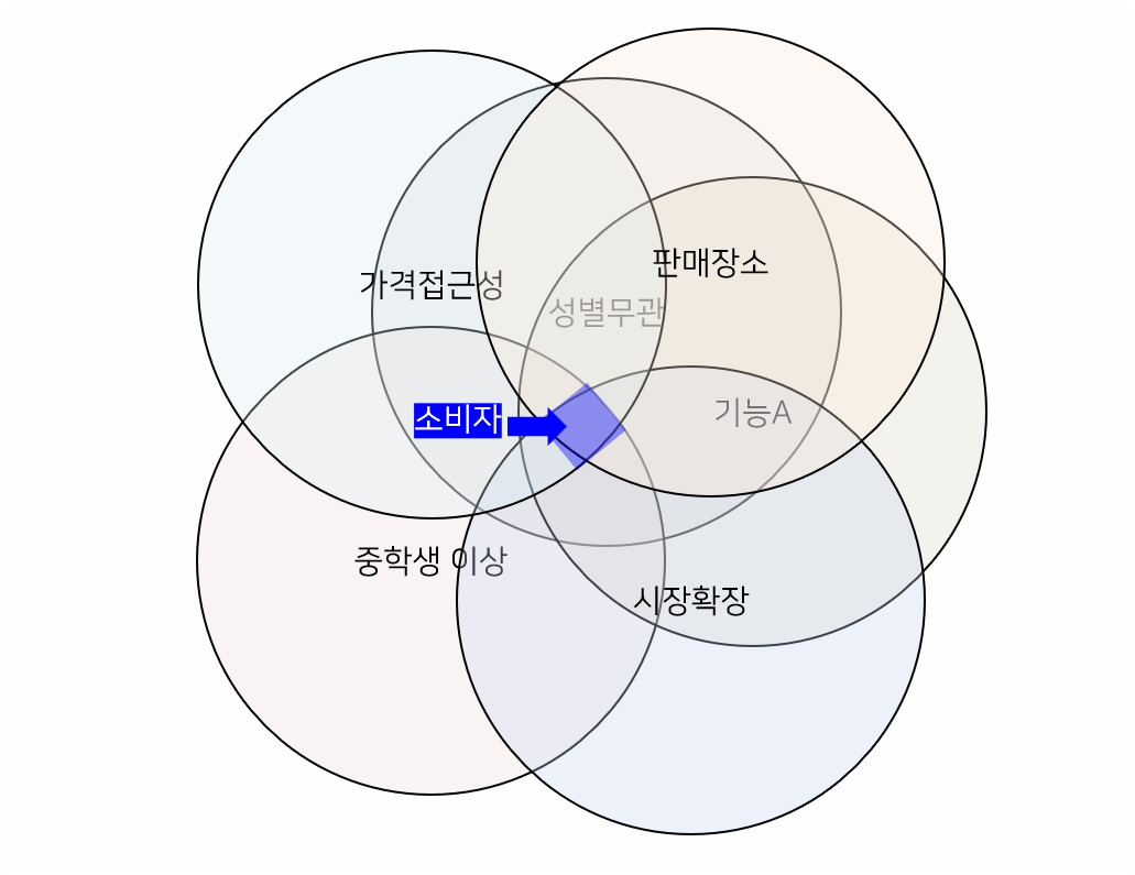 이쯤 이지 않.png