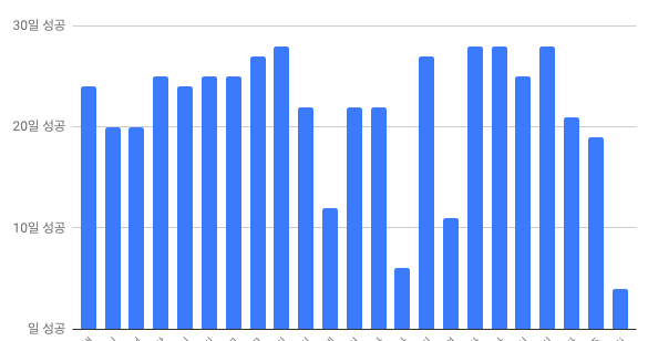 스크린샷 2019-02-09 오전 9.49.01.png
