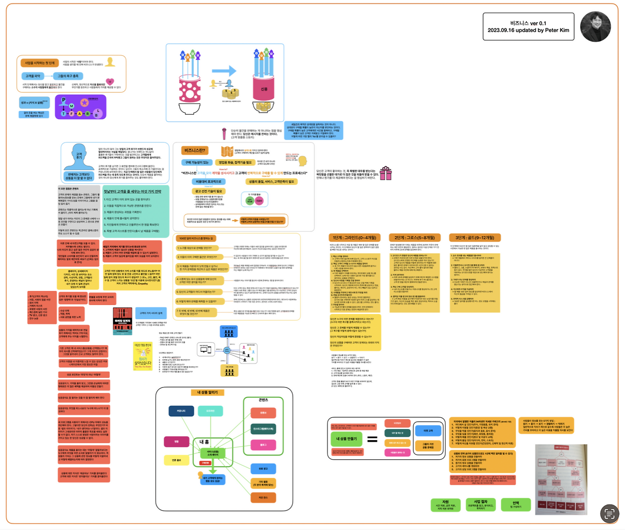 비즈니스0.1 공유.png
