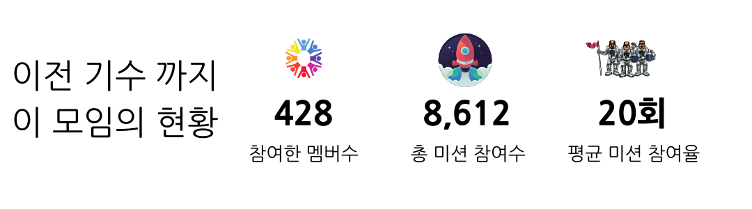 운영방법 1. 신청 후 발송된 초대 링크로 채팅방 입장 2. 각자의 블로그(SNS, 노션, 에버노트, 워드 등)에 글쓰기 (1주에 1편_최대 3편) _주제_분량 자유 3. 글을 쓰고 채팅방에 쓴 글의  (4).png
