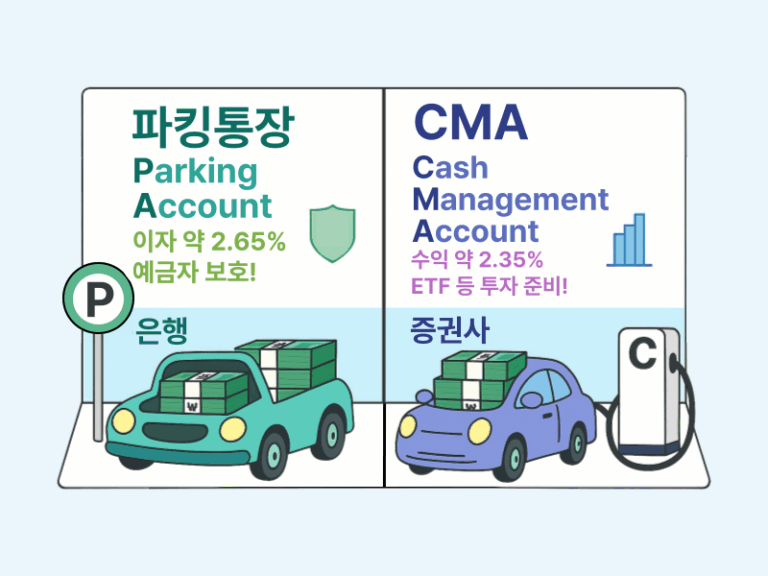 parking_vs_cma_money_strategy-v15-768x576.png