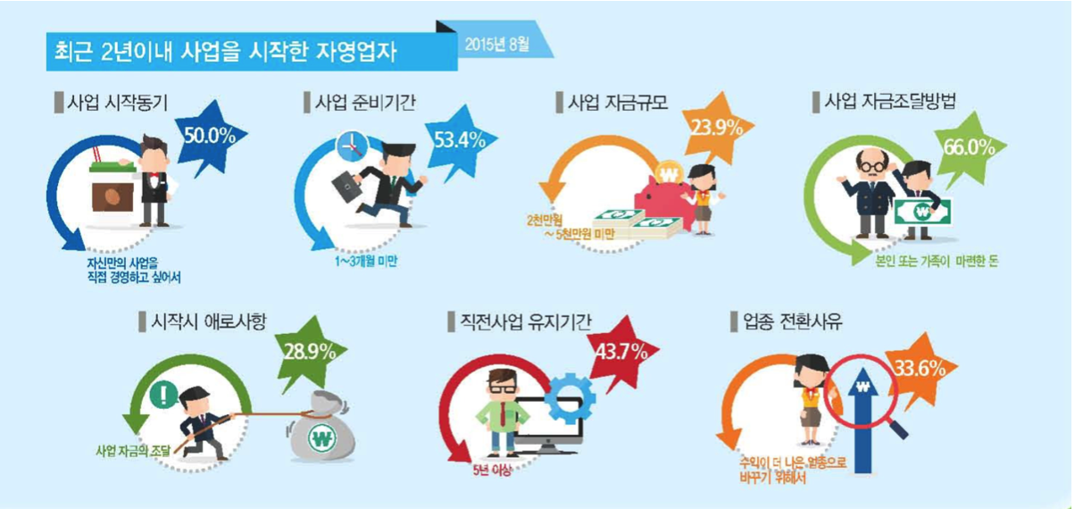 스크린샷 2015-12-10 오후 5.30.00.png