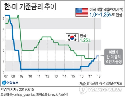 한미기준금리_연합뉴스.png