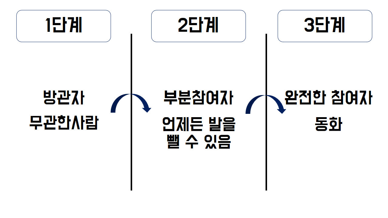 3단계.png