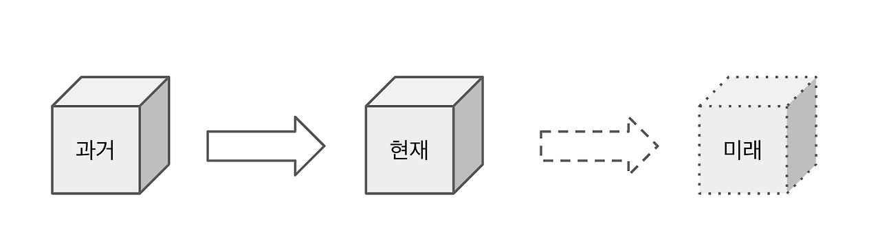 팽창중인미래.png