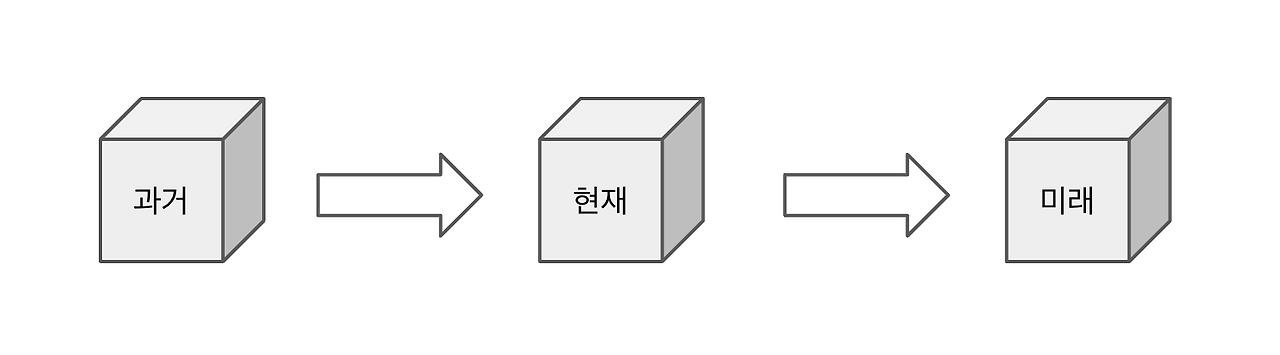 정해진미래.png