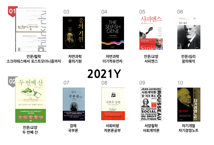 2021Y_The Book list for reading.png