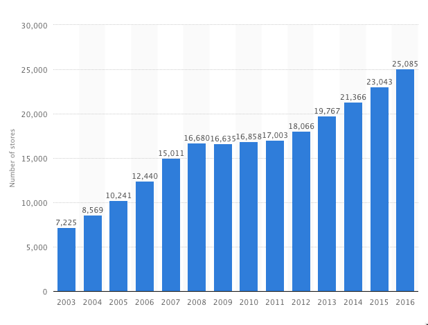 number of starbucks.png