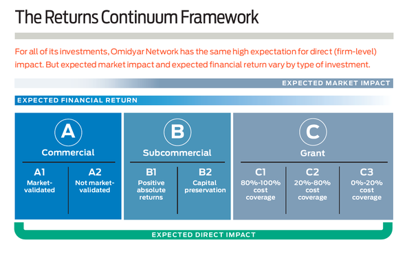 Returns_Continuum_framework.png